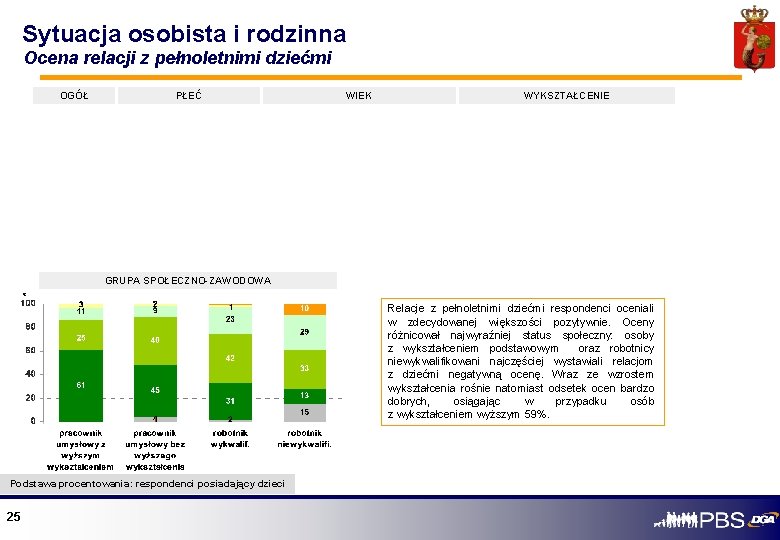 Sytuacja osobista i rodzinna Ocena relacji z pełnoletnimi dziećmi OGÓŁ PŁEĆ WIEK WYKSZTAŁCENIE GRUPA