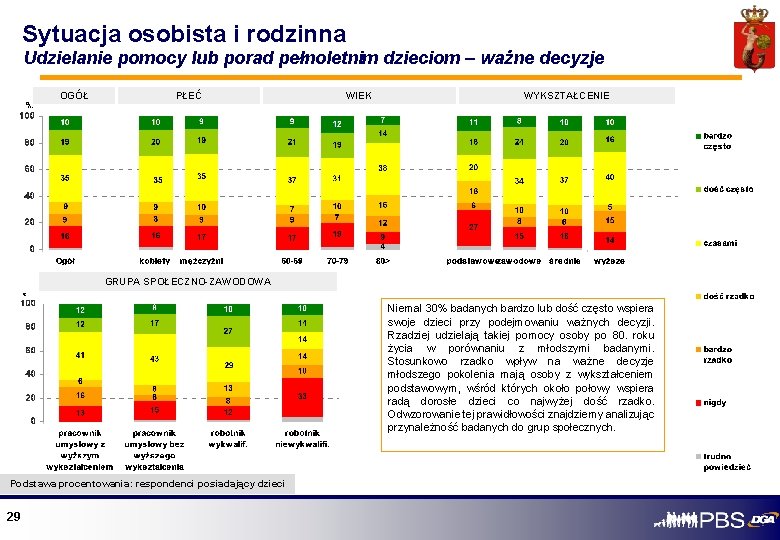 Sytuacja osobista i rodzinna Udzielanie pomocy lub porad pełnoletnim dzieciom – ważne decyzje OGÓŁ