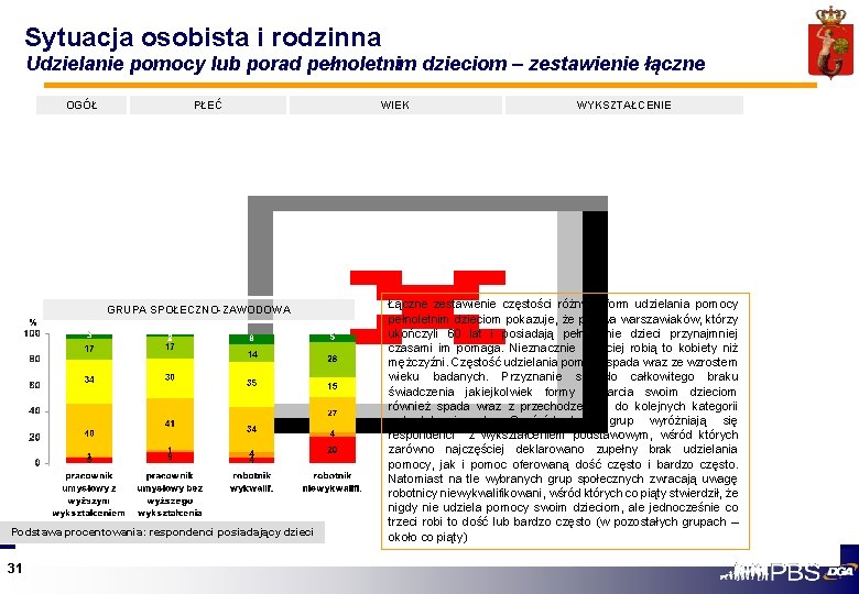 Sytuacja osobista i rodzinna Udzielanie pomocy lub porad pełnoletnim dzieciom – zestawienie łączne OGÓŁ