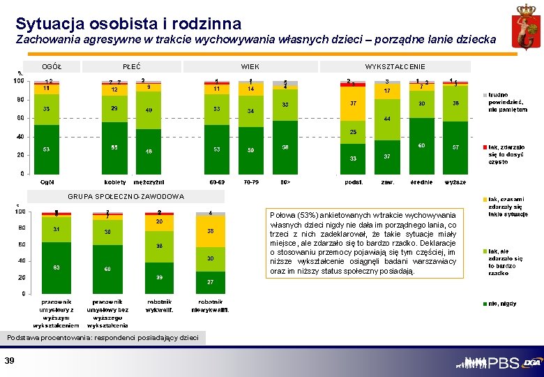 Sytuacja osobista i rodzinna Zachowania agresywne w trakcie wychowywania własnych dzieci – porządne lanie