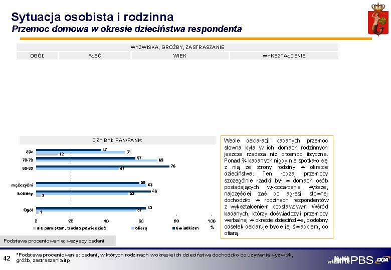 Sytuacja osobista i rodzinna Przemoc domowa w okresie dzieciństwa respondenta WYZWISKA, GROŹBY, ZASTRASZANIE OGÓŁ