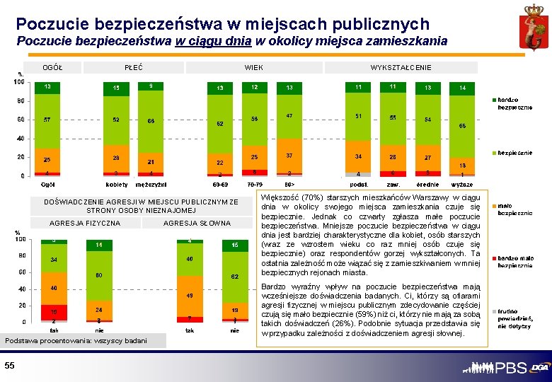 Poczucie bezpieczeństwa w miejscach publicznych Poczucie bezpieczeństwa w ciągu dnia w okolicy miejsca zamieszkania