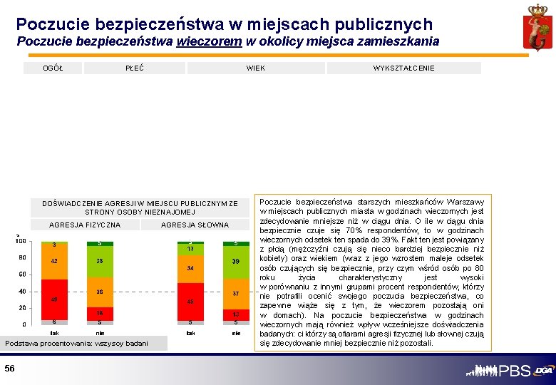 Poczucie bezpieczeństwa w miejscach publicznych Poczucie bezpieczeństwa wieczorem w okolicy miejsca zamieszkania OGÓŁ PŁEĆ