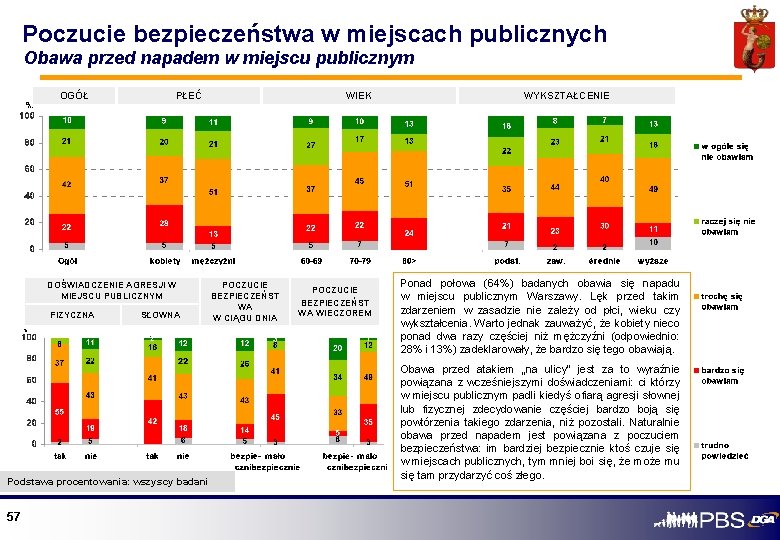 Poczucie bezpieczeństwa w miejscach publicznych Obawa przed napadem w miejscu publicznym OGÓŁ PŁEĆ DOŚWIADCZENIE