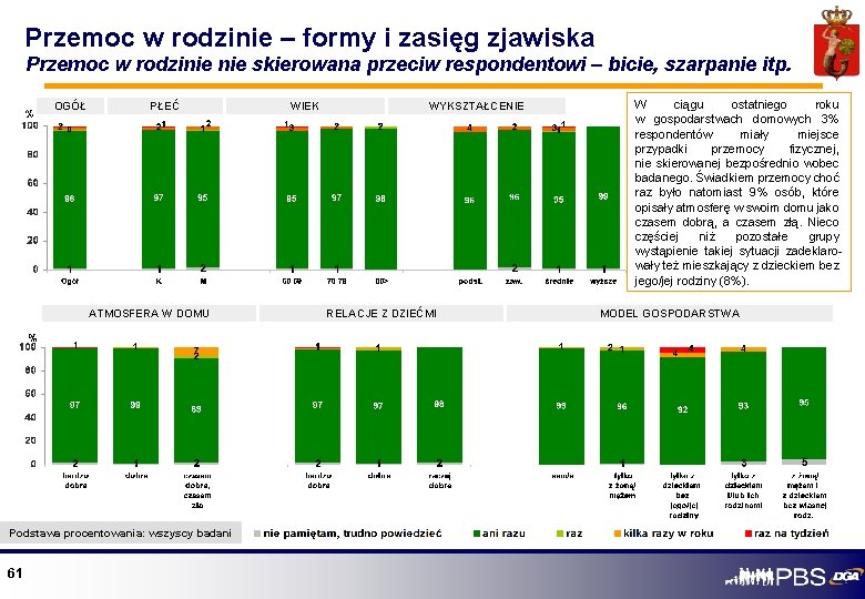 Przemoc w rodzinie – formy i zasięg zjawiska Przemoc w rodzinie skierowana przeciw respondentowi