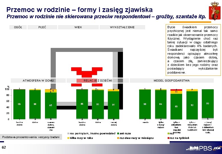 Przemoc w rodzinie – formy i zasięg zjawiska Przemoc w rodzinie skierowana przeciw respondentowi