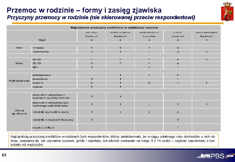 Przemoc w rodzinie – formy i zasięg zjawiska Przyczyny przemocy w rodzinie (nie skierowanej