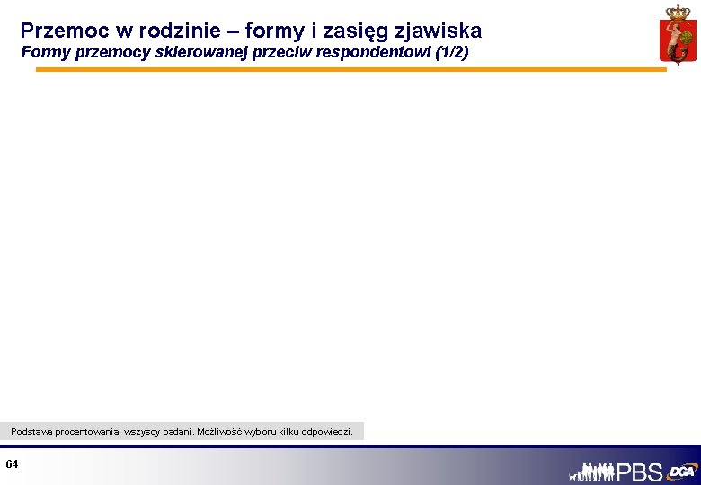 Przemoc w rodzinie – formy i zasięg zjawiska Formy przemocy skierowanej przeciw respondentowi (1/2)