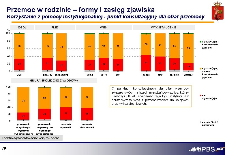 Przemoc w rodzinie – formy i zasięg zjawiska Korzystanie z pomocy instytucjonalnej - punkt