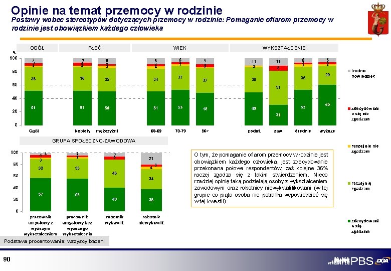 Opinie na temat przemocy w rodzinie Postawy wobec stereotypów dotyczących przemocy w rodzinie: Pomaganie