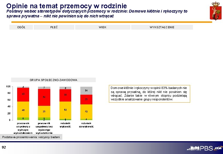 Opinie na temat przemocy w rodzinie Postawy wobec stereotypów dotyczących przemocy w rodzinie: Domowe