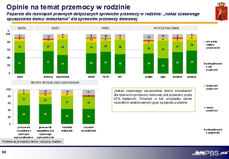 Opinie na temat przemocy w rodzinie Poparcie dla rozwiązań prawnych dotyczących sprawców przemocy w