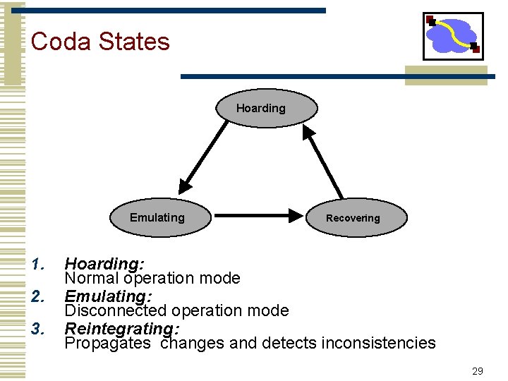 Coda States Hoarding Emulating 1. 2. 3. Recovering Hoarding: Normal operation mode Emulating: Disconnected