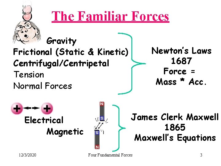 The Familiar Forces Gravity Frictional (Static & Kinetic) Centrifugal/Centripetal Tension Normal Forces Electrical Magnetic