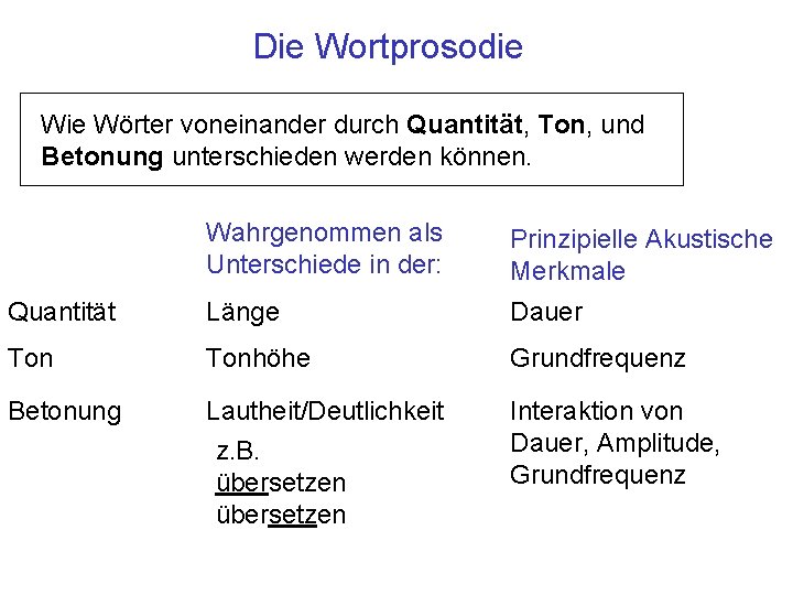 Die Wortprosodie Wörter voneinander durch Quantität, Ton, und Betonung unterschieden werden können. Wahrgenommen als