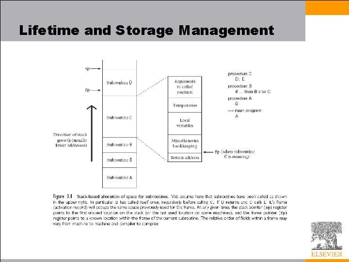 Lifetime and Storage Management 