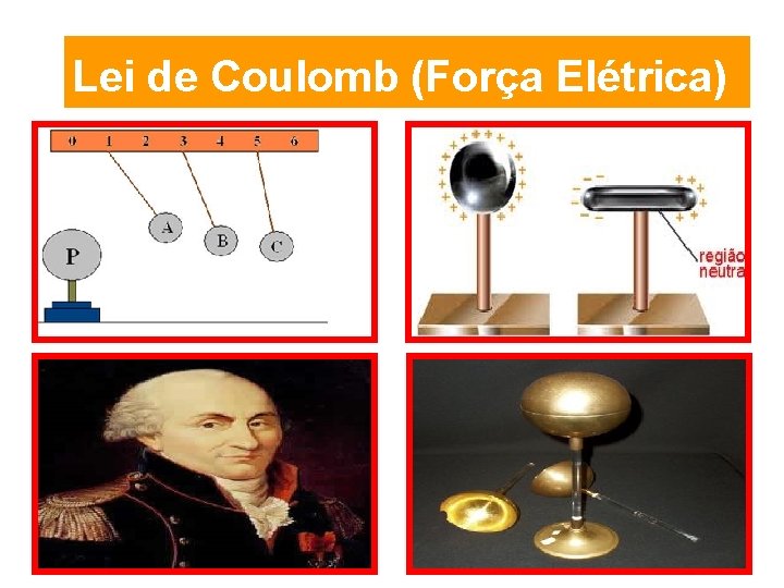Lei de Coulomb (Força Elétrica) 