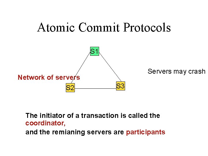 Atomic Commit Protocols S 1 Servers may crash Network of servers S 2 S