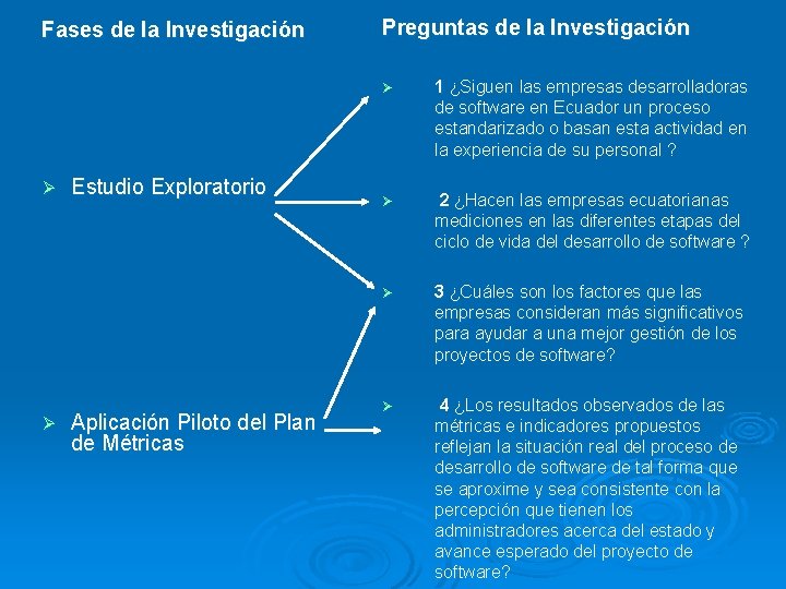 Fases de la Investigación Ø Ø Estudio Exploratorio Aplicación Piloto del Plan de Métricas