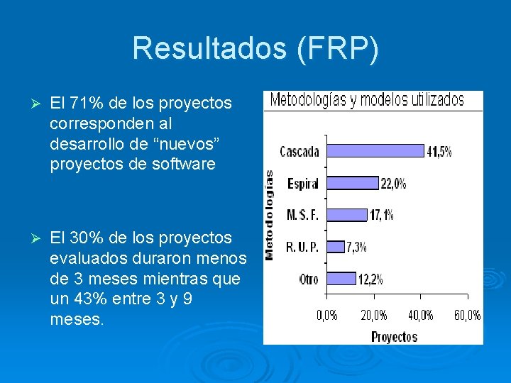 Resultados (FRP) Ø El 71% de los proyectos corresponden al desarrollo de “nuevos” proyectos