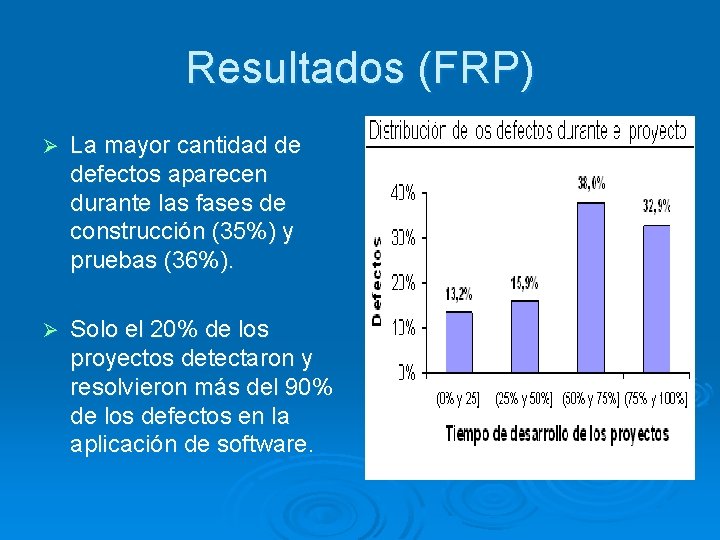 Resultados (FRP) Ø La mayor cantidad de defectos aparecen durante las fases de construcción