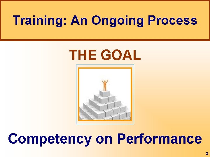 Training: An Ongoing Process THE GOAL Competency on Performance 3 