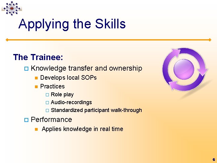 Applying the Skills The Trainee: ¨ Knowledge transfer and ownership n n Develops local