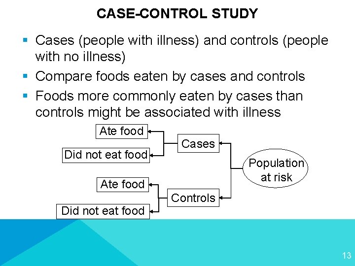 CASE-CONTROL STUDY § Cases (people with illness) and controls (people with no illness) §