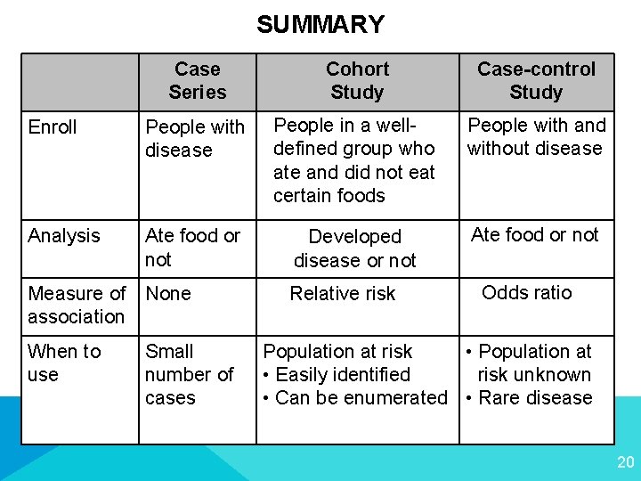 SUMMARY Case Series Cohort Study Case-control Study Enroll People with disease People in a