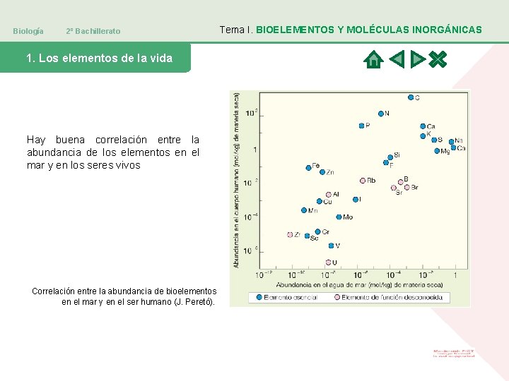 Biología 2º Bachillerato 1. Los elementos de la vida Hay buena correlación entre la