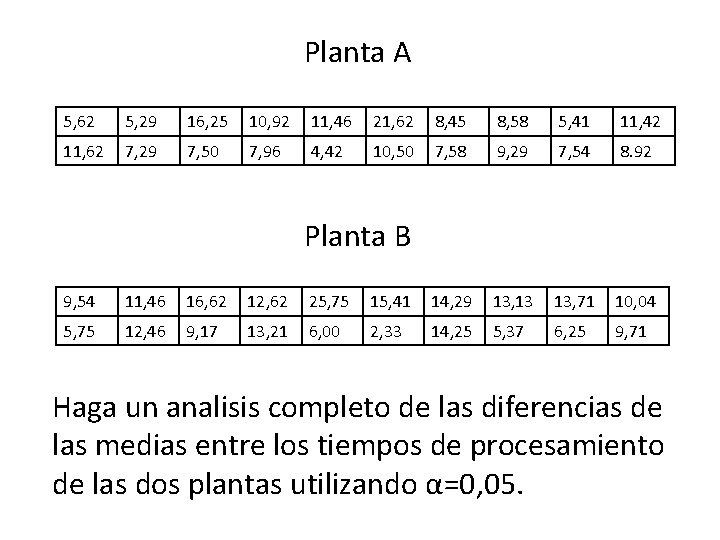 Planta A 5, 62 5, 29 16, 25 10, 92 11, 46 21, 62