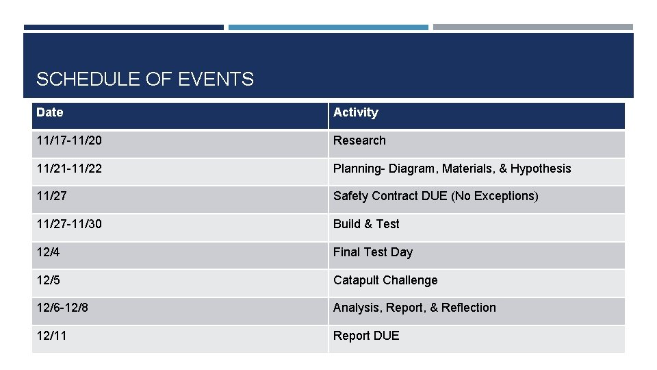 SCHEDULE OF EVENTS Date Activity 11/17 -11/20 Research 11/21 -11/22 Planning- Diagram, Materials, &