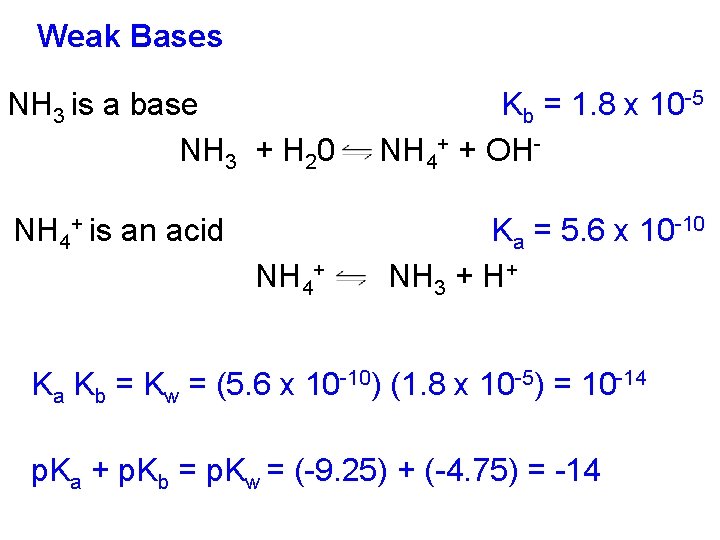 Weak Bases NH 3 is a base NH 3 + H 20 Kb =