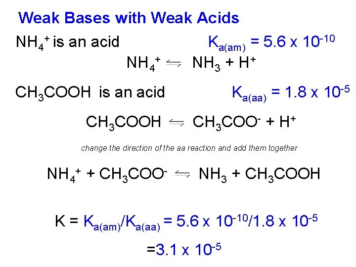 Weak Bases with Weak Acids NH 4+ is an acid NH 4+ Ka(am) =