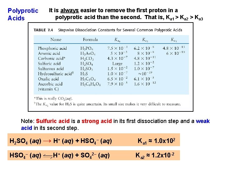 Polyprotic Acids It is always easier to remove the first proton in a polyprotic