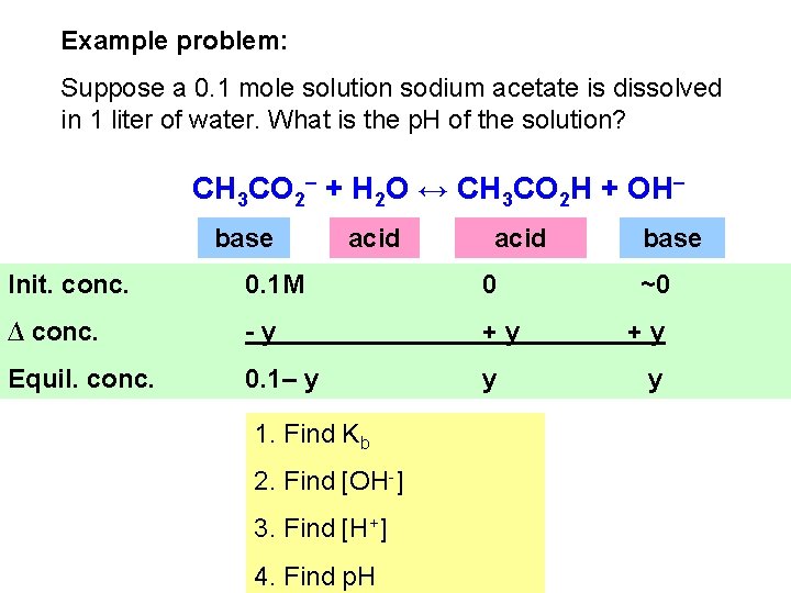 Example problem: Suppose a 0. 1 mole solution sodium acetate is dissolved in 1