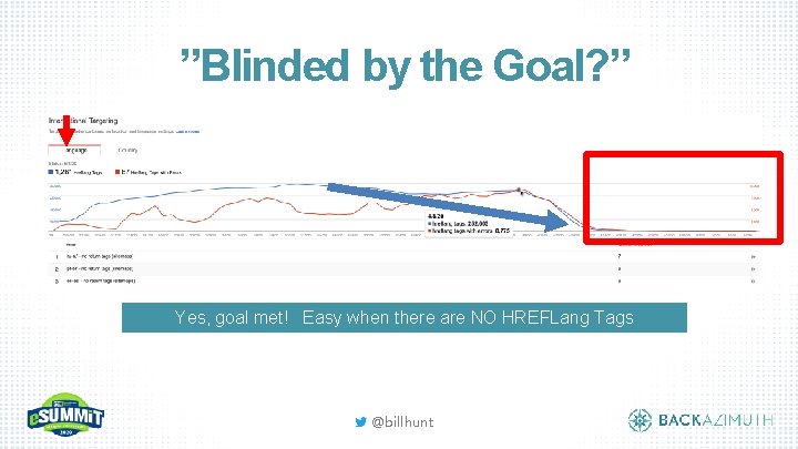 ”Blinded by the Goal? ” Yes, goal met! Easy when there are NO HREFLang