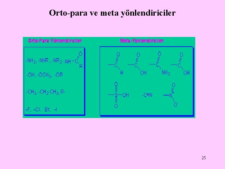 Orto-para ve meta yönlendiriciler 25 