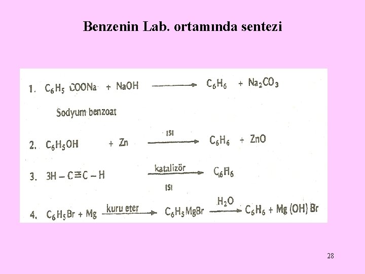 Benzenin Lab. ortamında sentezi 28 