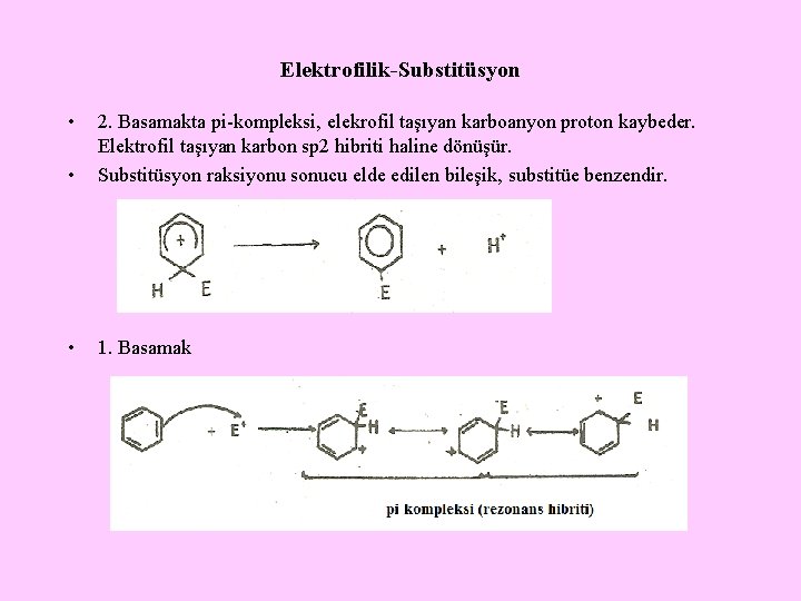 Elektrofilik-Substitüsyon • • 2. Basamakta pi-kompleksi, elekrofil taşıyan karboanyon proton kaybeder. Elektrofil taşıyan karbon