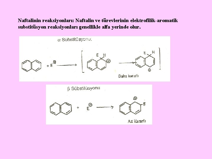 Naftalinin reaksiyonları: Naftalin ve türevlerinin elektrofilik-aromatik substitüsyon reaksiyonları genellikle alfa yerinde olur. 