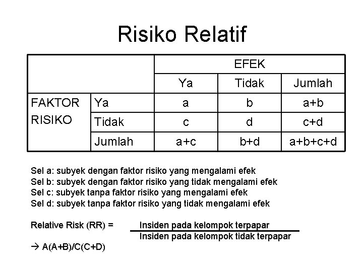 Risiko Relatif EFEK FAKTOR RISIKO Ya Tidak Jumlah Ya a b a+b Tidak c