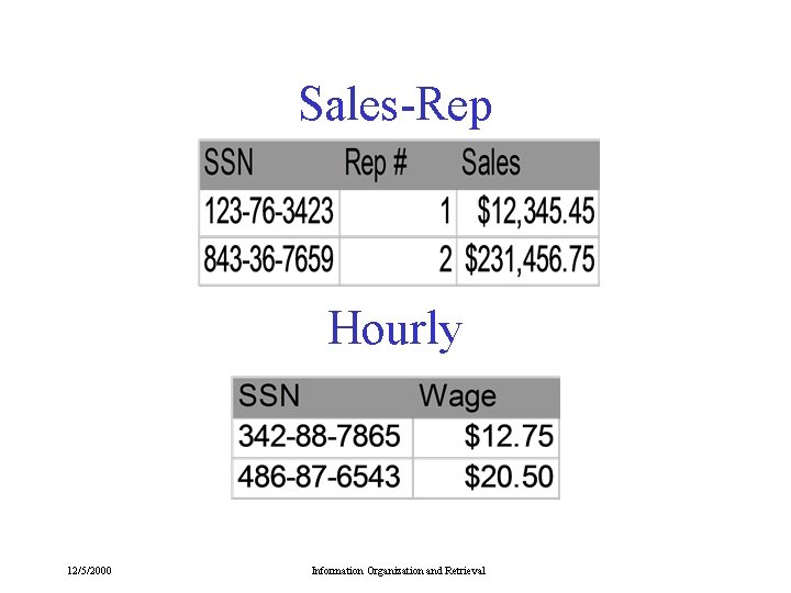 Sales-Rep Hourly 12/5/2000 Information Organization and Retrieval Sales-Rep Hourly 12/5/2000 Information Organization and Retrieval