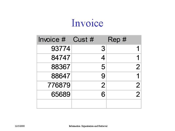Invoice 12/5/2000 Information Organization and Retrieval Invoice 12/5/2000 Information Organization and Retrieval