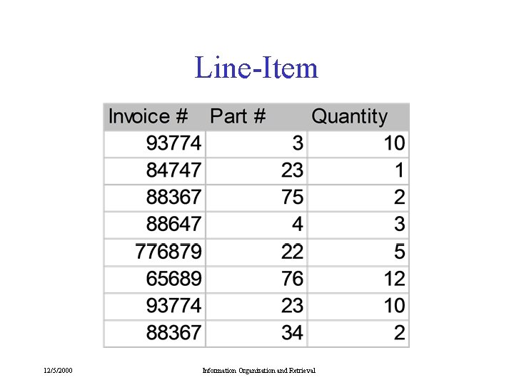 Line-Item 12/5/2000 Information Organization and Retrieval Line-Item 12/5/2000 Information Organization and Retrieval
