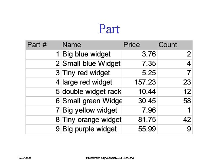 Part 12/5/2000 Information Organization and Retrieval Part 12/5/2000 Information Organization and Retrieval