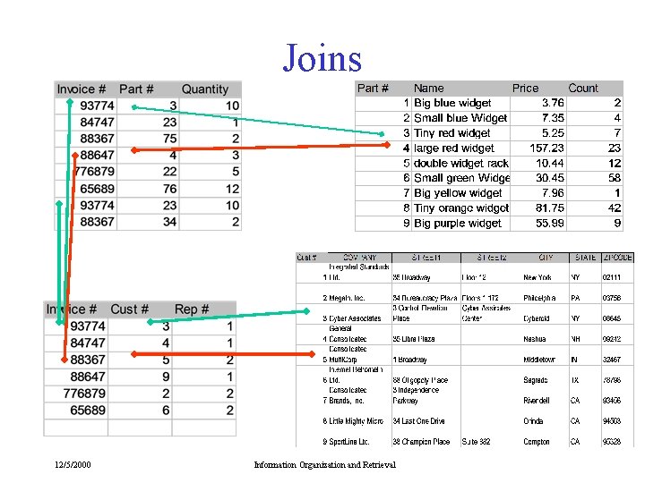 Joins 12/5/2000 Information Organization and Retrieval Joins 12/5/2000 Information Organization and Retrieval