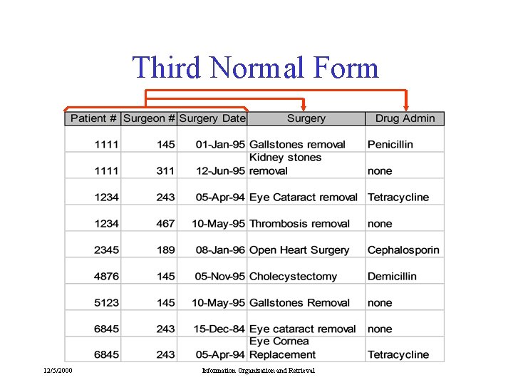Third Normal Form 12/5/2000 Information Organization and Retrieval Third Normal Form 12/5/2000 Information Organization and Retrieval