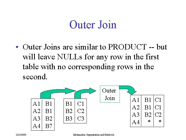 Outer Join • Outer Joins are similar to PRODUCT -- but will leave NULLs Outer Join • Outer Joins are similar to PRODUCT -- but will leave NULLs