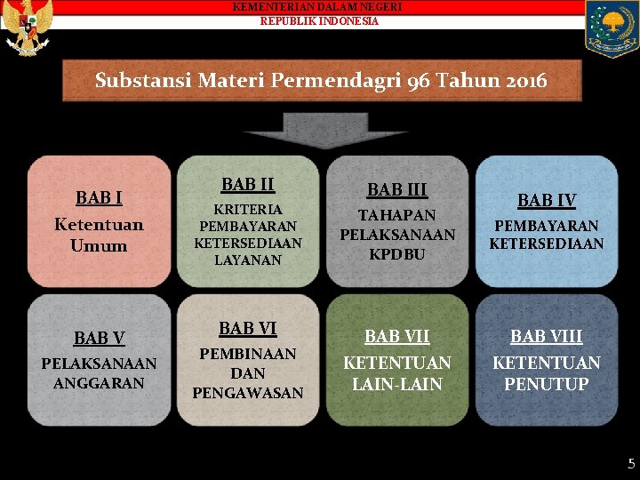 KEMENTERIAN DALAM NEGERI REPUBLIK INDONESIA Substansi Materi Permendagri 96 Tahun 2016 BAB I Ketentuan
